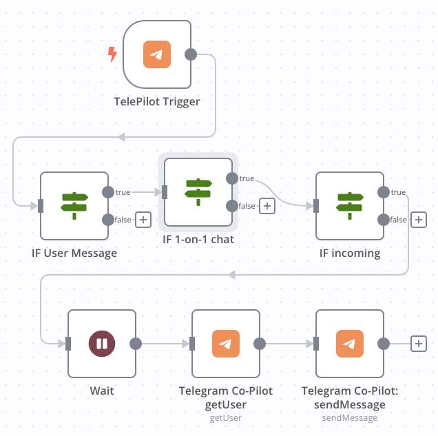 Configure auto-reply for Telegram messages